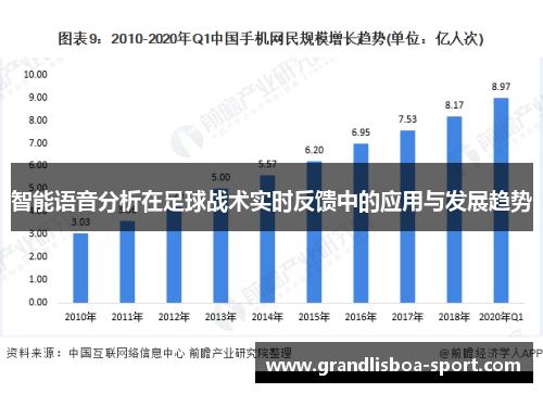 智能语音分析在足球战术实时反馈中的应用与发展趋势